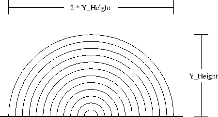 \begin{figure}\begin{center}
\epsfxsize =10cm
\epsffile{figures/circle.eps} \end{center}\end{figure}