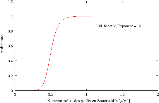 \begin{figure} \begin{center}
\epsfxsize =12cm
\epsffile{figures/dhill.eps}  \end{center}\end{figure}