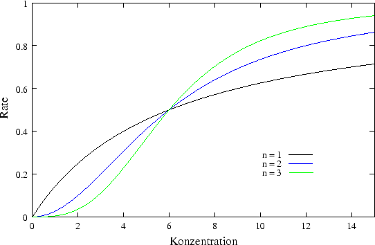 \begin{figure} \begin{center}
\epsfxsize = 12cm
\epsffile{ergebnisse/expo1.eps} \end{center}\end{figure}