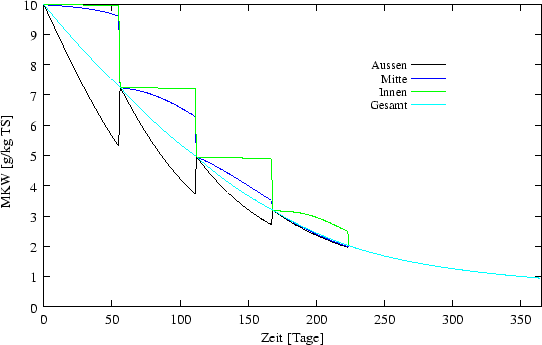 \begin{figure} \begin{center}
\epsfxsize =12cm
\epsffile{ergebnisse/REF/ref10.eps} \end{center}\end{figure}