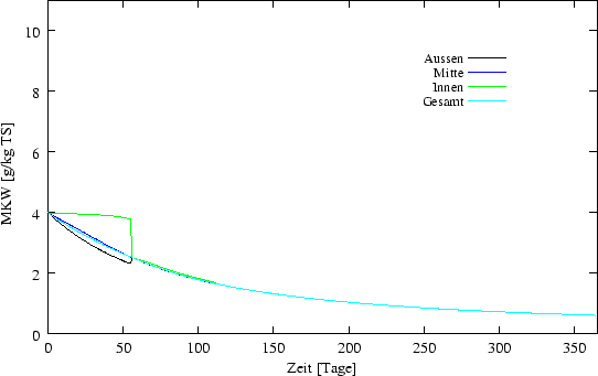 \begin{figure}\begin{center}
\epsfxsize =12cm
\epsffile{ergebnisse/REF/ref42.eps} \end{center}\end{figure}