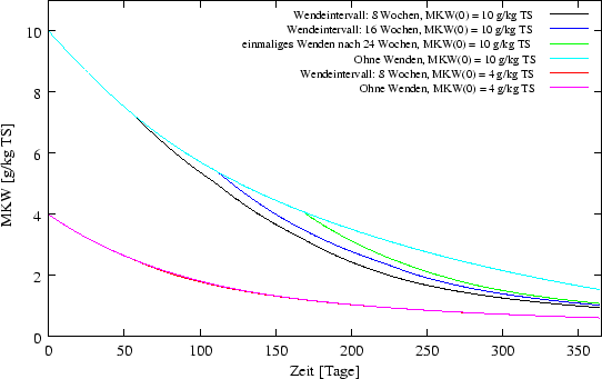 \begin{figure}\begin{center}
\epsfxsize =12cm
\epsffile{ergebnisse/WENDEN/kmo1.eps} \end{center} \end{figure}
