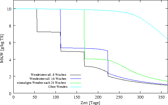 \begin{figure}\begin{center}
\epsfxsize =12cm
\epsffile{ergebnisse/WENDEN/kmo1inner.eps} \end{center} \end{figure}