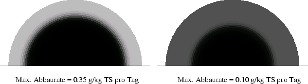 \begin{figure}\begin{center}
\epsfxsize =14cm
\epsffile{ergebnisse/RATE/5u9.eps} \end{center}\end{figure}