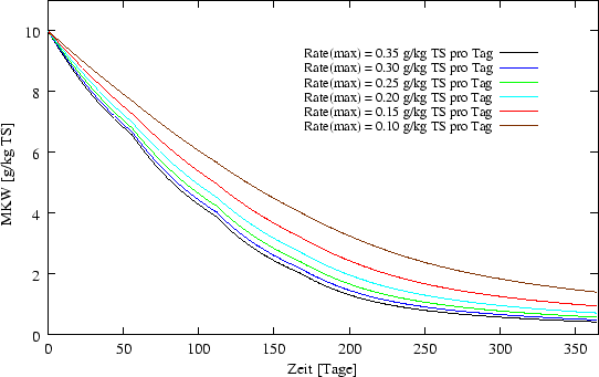 \begin{figure}\begin{center}
\epsfxsize = 12cm
\epsffile{ergebnisse/RATE/rate10.eps} \end{center}\end{figure}