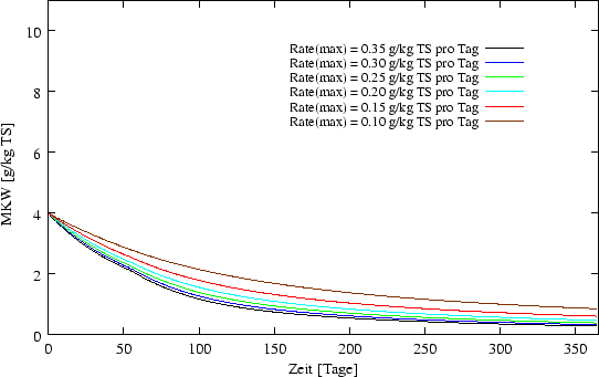 \begin{figure}\begin{center}
\epsfxsize = 12cm
\epsffile{ergebnisse/RATE/rate4ave2.eps} \end{center}\end{figure}