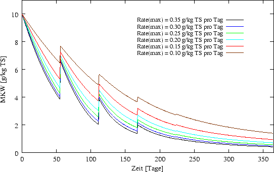 \begin{figure}\begin{center}
\epsfxsize = 12cm
\epsffile{ergebnisse/RATE/rateouter10.eps} \end{center}\end{figure}