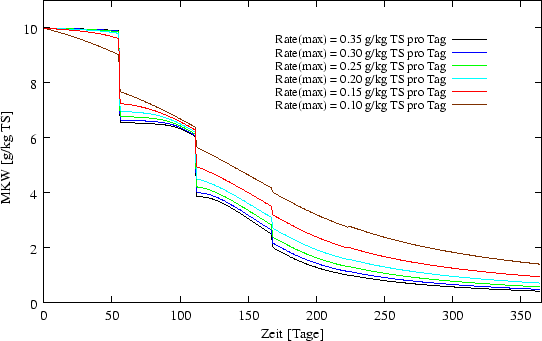 \begin{figure}\begin{center}
\epsfxsize = 12cm
\epsffile{ergebnisse/RATE/mid10.eps} \end{center}\end{figure}