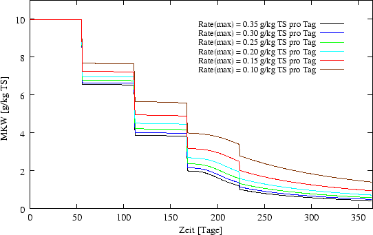 \begin{figure}\begin{center}
\epsfxsize = 12cm
\epsffile{ergebnisse/RATE/rateinner10.eps} \end{center}\end{figure}