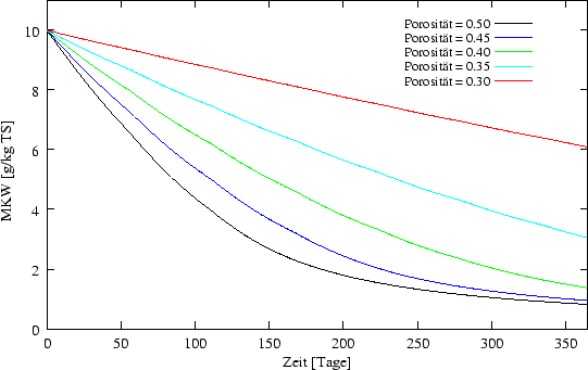 \begin{figure} \begin{center}
 \epsfxsize = 12cm
\epsffile{ergebnisse/PORO/poro10.eps} \end{center}\end{figure}
