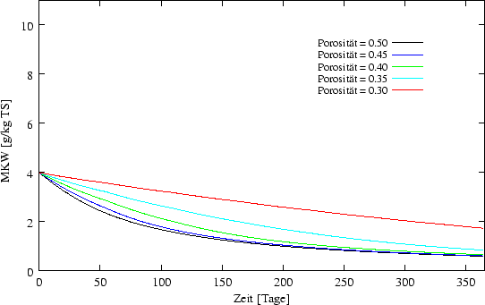 \begin{figure}\begin{center}
\epsfxsize = 12cm
\epsffile{ergebnisse/PORO/poro42.eps} \end{center}\end{figure}