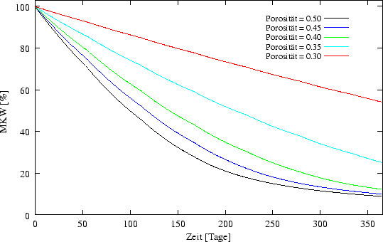 \begin{figure} \begin{center}
\epsfxsize =12cm
\epsffile{ergebnisse/PORO/pokoave.eps} \end{center}\end{figure}