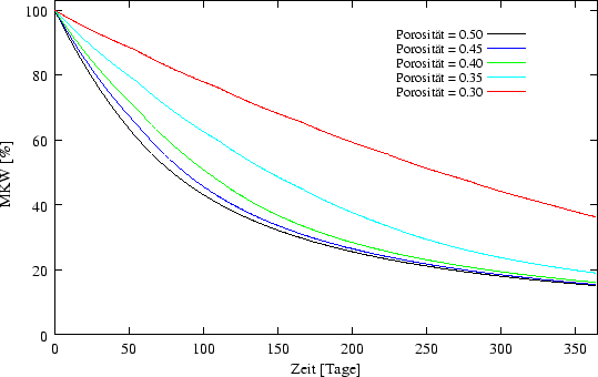 \begin{figure}\begin{center}
\epsfxsize =12cm
\epsffile{ergebnisse/PORO/poko4.eps} \end{center}\end{figure}