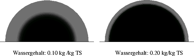 \begin{figure}\begin{center}
\epsfxsize =14cm
\epsffile{ergebnisse/WATER/1u3.eps} \end{center}\par\end{figure}