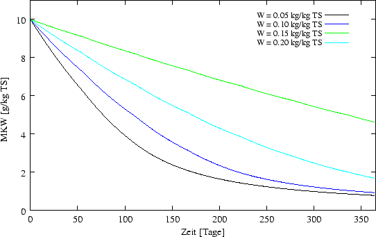 \begin{figure}\begin{center}
\epsfxsize = 12cm
\epsffile{ergebnisse/WATER/wat10ave.eps} \end{center}\end{figure}