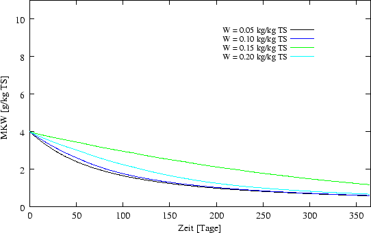 \begin{figure}\begin{center}
\epsfxsize = 12cm
\epsffile{ergebnisse/WATER/wat42.eps} \end{center}\end{figure}