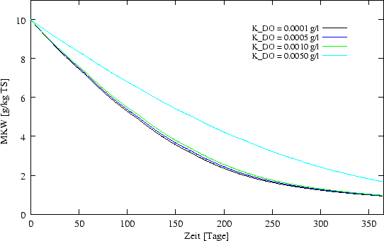 \begin{figure} \begin{center}
\epsfxsize =12cm
\epsffile{ergebnisse/KDO/kdo10.eps} \end{center}\end{figure}
