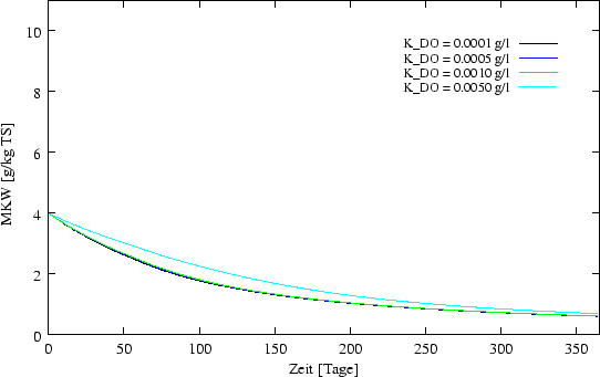 \begin{figure}\begin{center}
\epsfxsize =12cm
\epsffile{ergebnisse/KDO/kdo42.eps} \end{center}\end{figure}