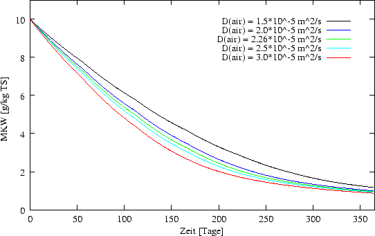 \begin{figure} \begin{center}
\epsfxsize =12cm
\epsffile{ergebnisse/KDO/diffave.eps} \end{center}\end{figure}
