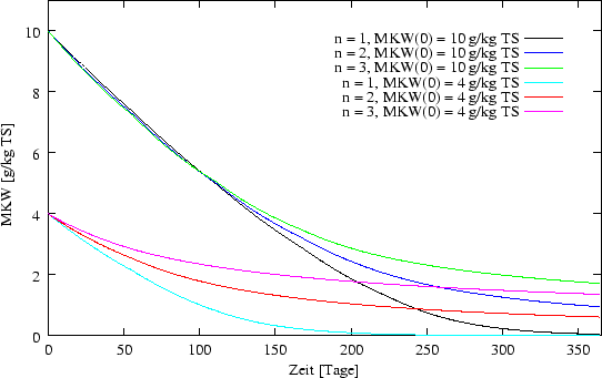 \begin{figure}\begin{center}
\epsfxsize = 12cm
\epsffile{ergebnisse/KINETIK/kinave.eps} \end{center}\end{figure}