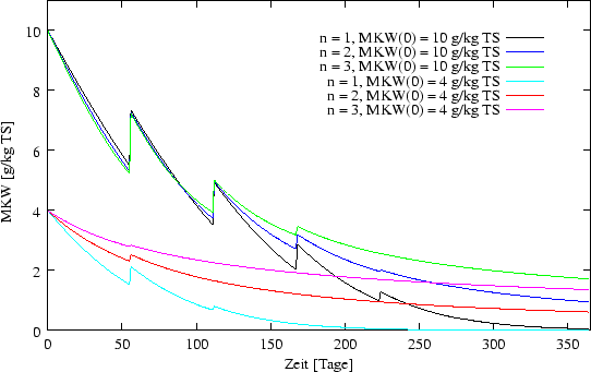 \begin{figure}\begin{center}
\epsfxsize = 12cm
\epsffile{ergebnisse/KINETIK/kinouter.eps} \end{center}\end{figure}