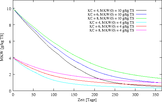 \begin{figure} \begin{center}
 \epsfxsize =12cm
 \epsffile{ergebnisse/KC/kcave.eps}   \end{center}\end{figure}