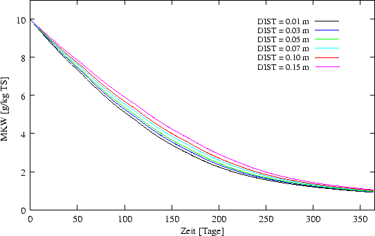 \begin{figure} \begin{center}
\epsfxsize =12cm
\epsffile{ergebnisse/AUFLOESUNG/aufave.eps} \end{center}\end{figure}