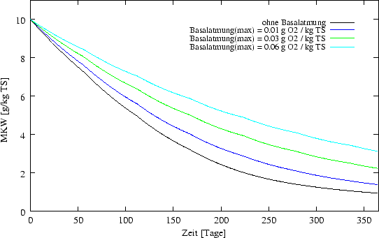 \begin{figure}\begin{center}
\epsfxsize =12cm
\epsffile{ergebnisse/BASAL/basal10.eps} \end{center}\end{figure}