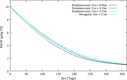 \begin{figure}\begin{center}
\epsfxsize = 12cm
\epsffile{ergebnisse/KMH15/kmh1510.eps} \par\end{center}\end{figure}