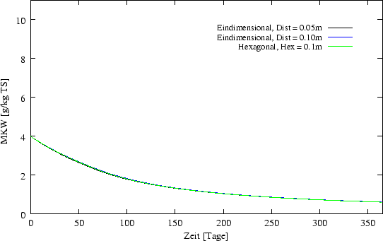 \begin{figure}\begin{center}
\epsfxsize = 12cm
\epsffile{ergebnisse/KMH15/kmh42.eps} \end{center}\end{figure}