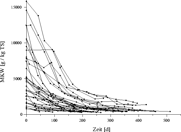 \begin{figure} \begin{center}
\epsfxsize =14cm
\epsffile{figures/graph.eps} \end{center}\end{figure}