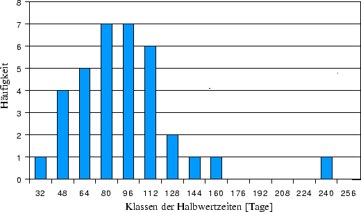 \begin{figure}\begin{center}
\epsfxsize =12cm
\epsffile{figures/haeufig.eps} \end{center}\end{figure}