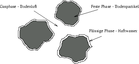 \begin{figure}\begin{center}
\epsfxsize =10cm
\epsffile{figures/boden2.eps} \end{center}\end{figure}